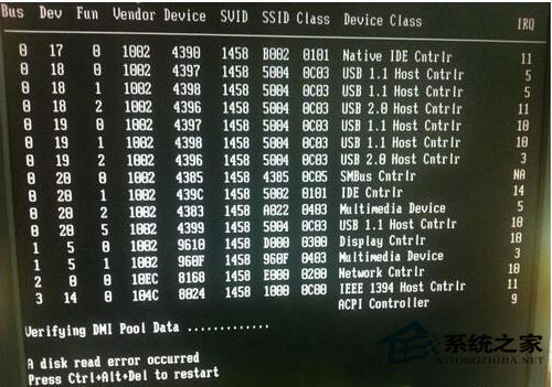 w7ϵͳʾA disk read error occurredĽ